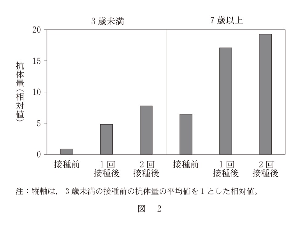 BK-PAST-R7-IMMUNITYの問題図版