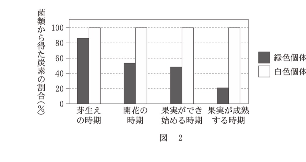 BK-PAST-R8-FUNGAL-CARBONの問題図版