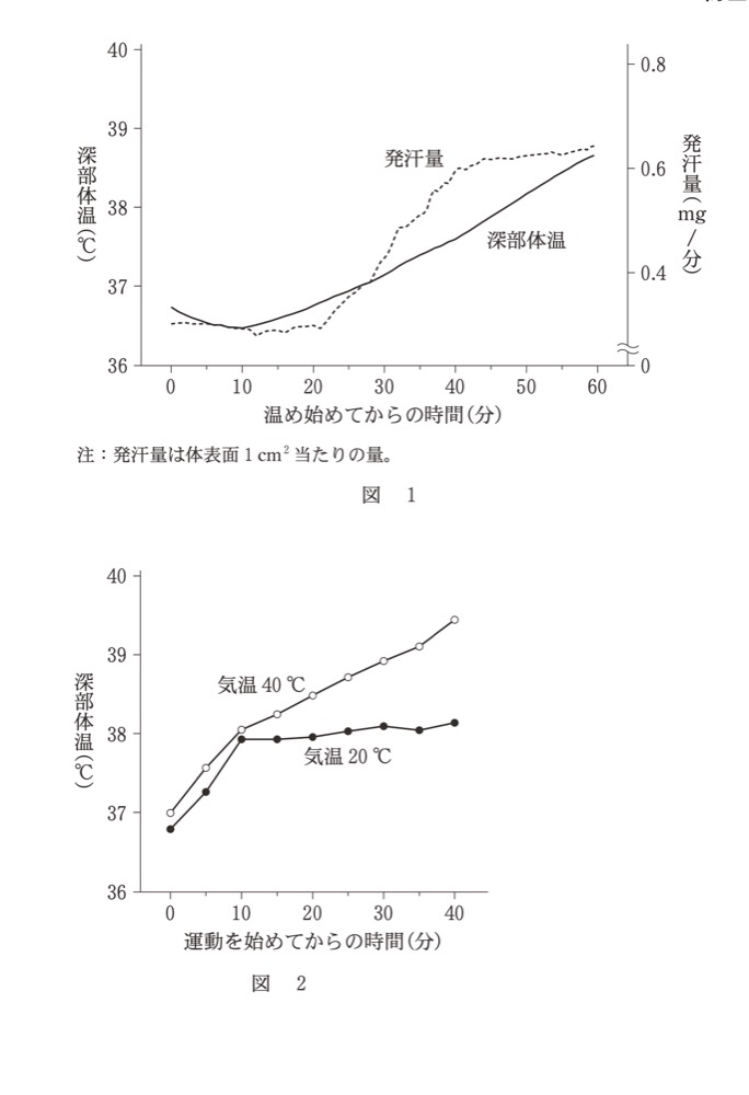 BK-PAST-R8-THERMOREGULATIONの問題図版