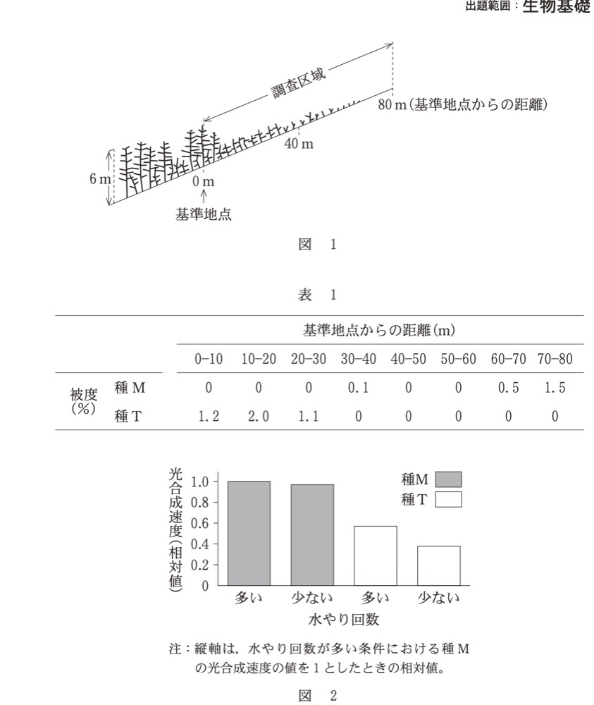 BK-PAST-R8-VEGETATION-TRANSECTの問題図版