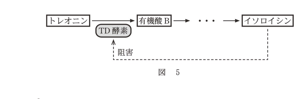 BI-PAST4-R7-TD-FEEDBACKの問題図版