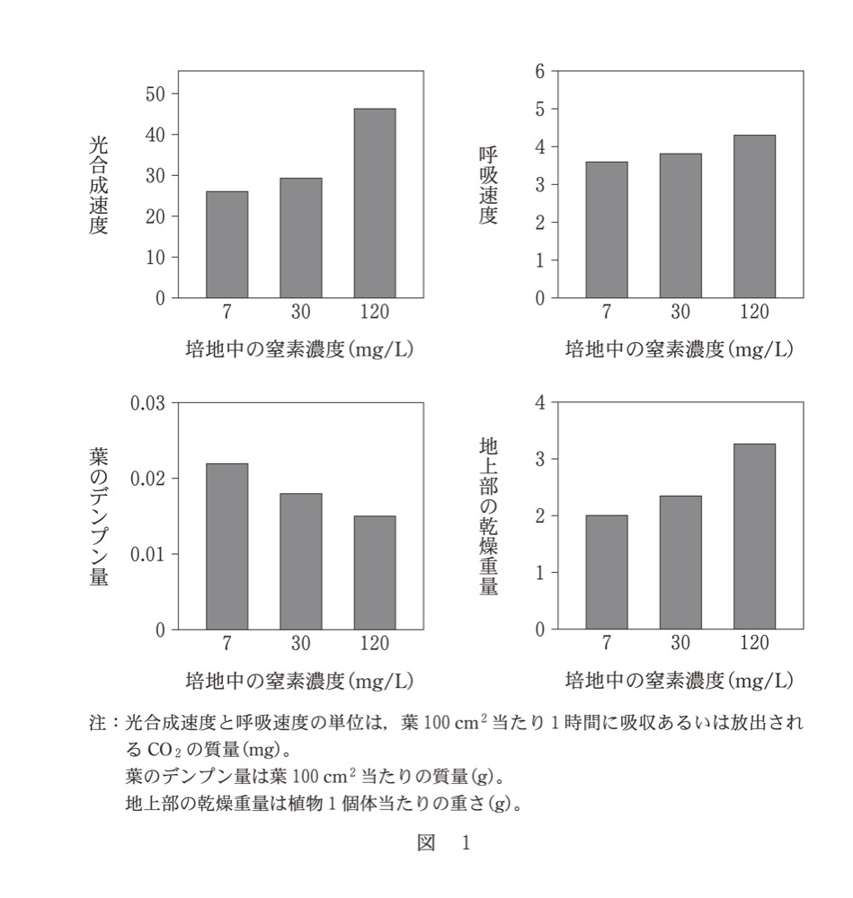 BI-PHOTOSYNTHESIS-04の問題図版