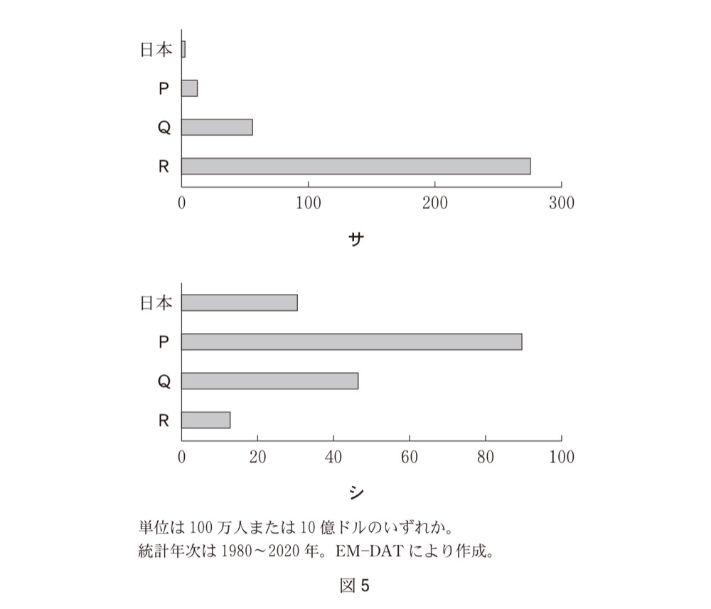 KZ-R7H-05の問題図版