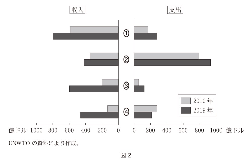 KZ-R7H-07の問題図版