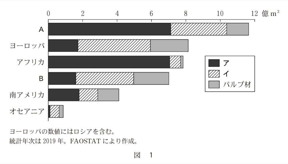 KZ-R7HB-03の問題図版