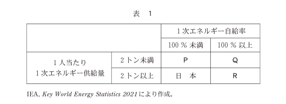 KZ-R7HB-05の問題図版