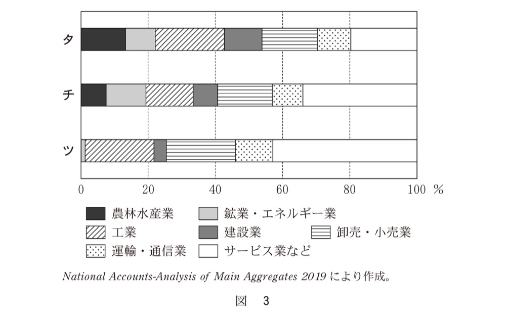 KZ-R7HB-07の問題図版