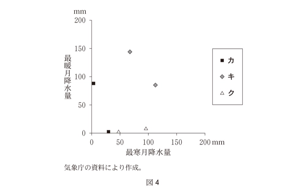 KZ-R7T-03の問題図版