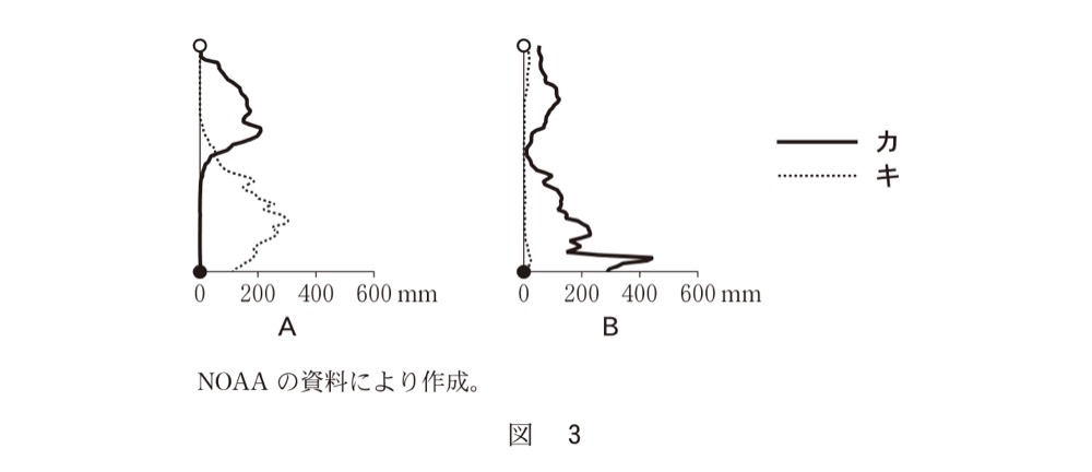 KZ-R7TB-01の問題図版