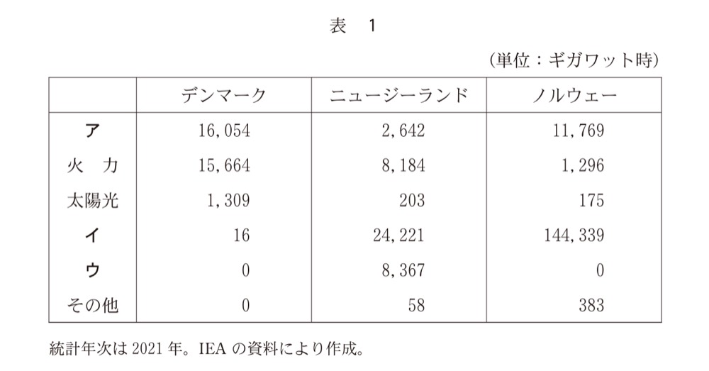 KZ-R7TB-03の問題図版