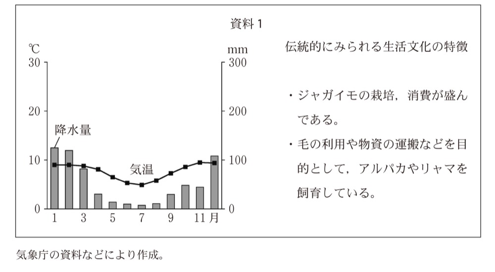 KZ-R8H-01の問題図版
