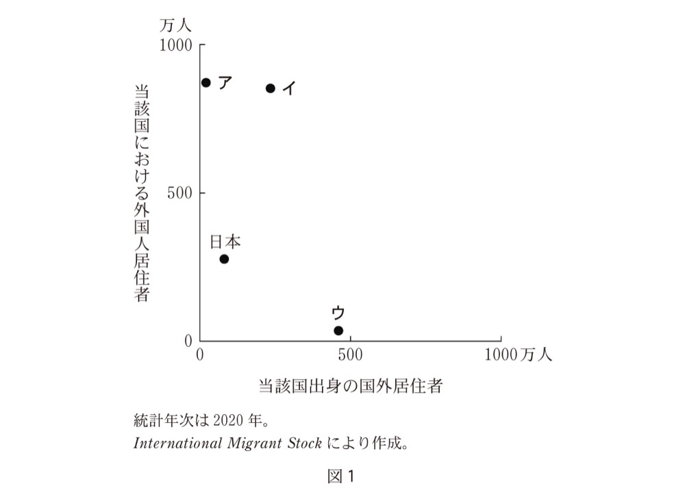 KZ-R8H-10の問題図版