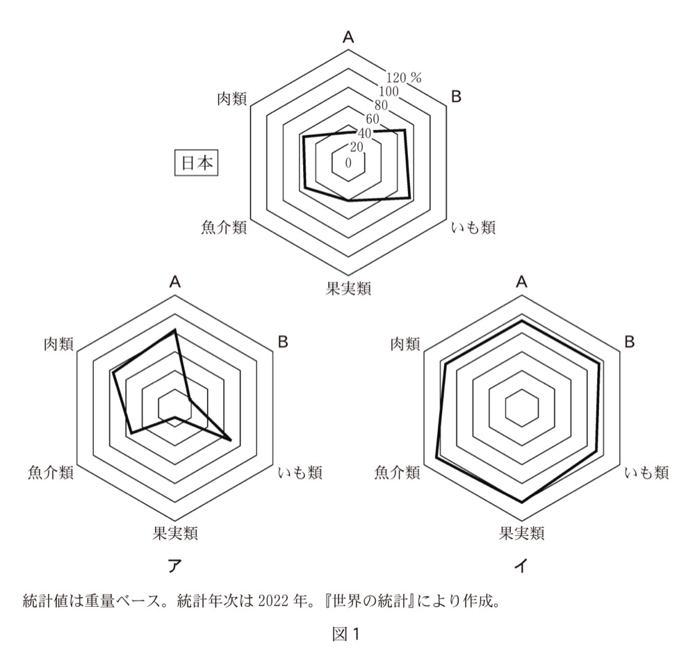 KZ-R8T-08の問題図版