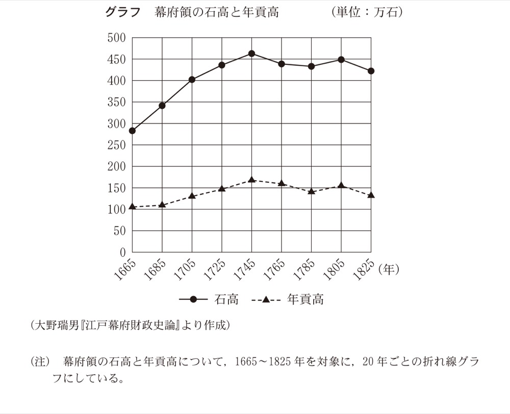 KZ-R7H-05の問題図版