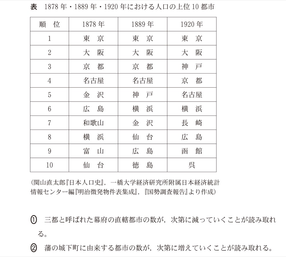 KZ-R7T-12の問題図版