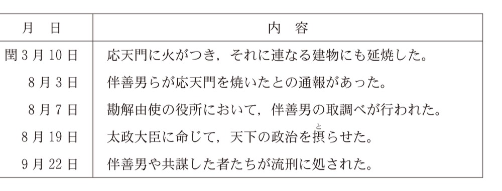 JH-A3-02の問題図版