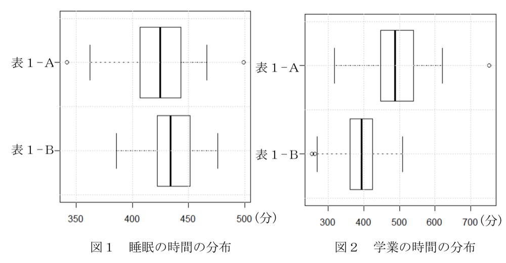 KM-10の問題図版
