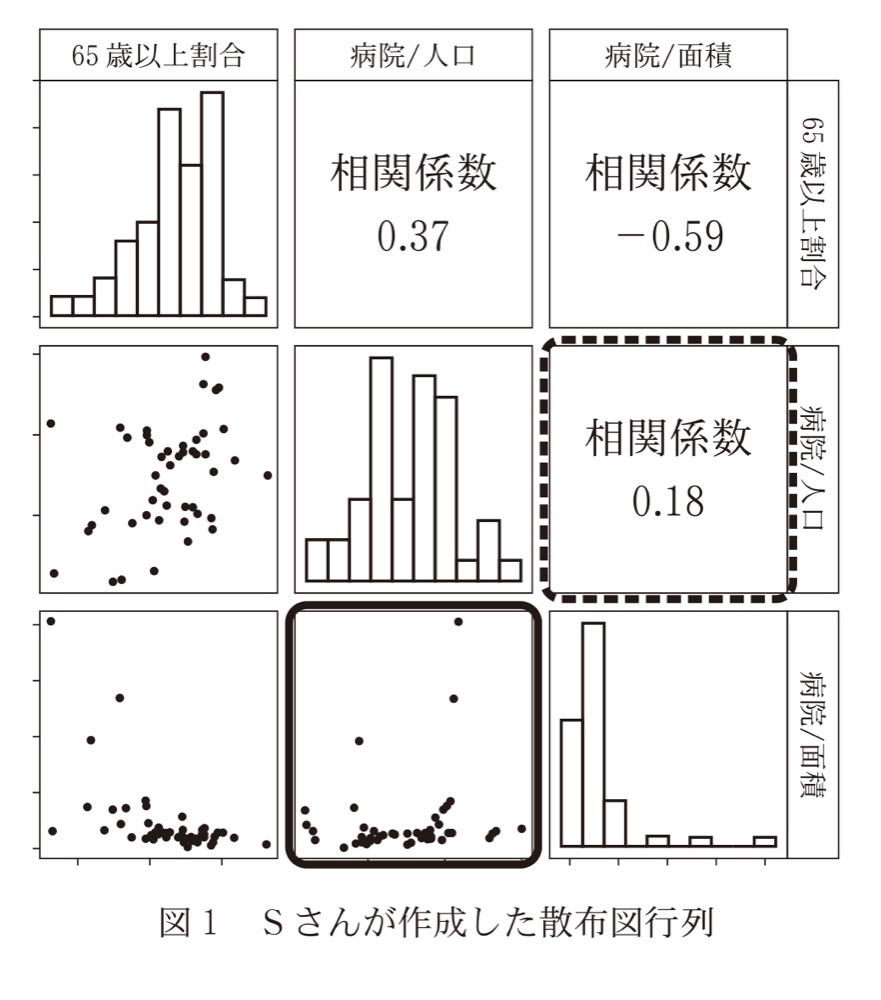 KM-31の問題図版