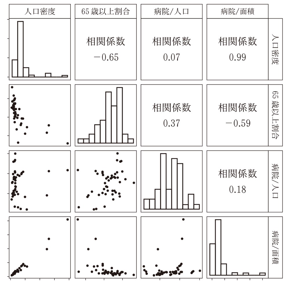 KM-32の問題図版
