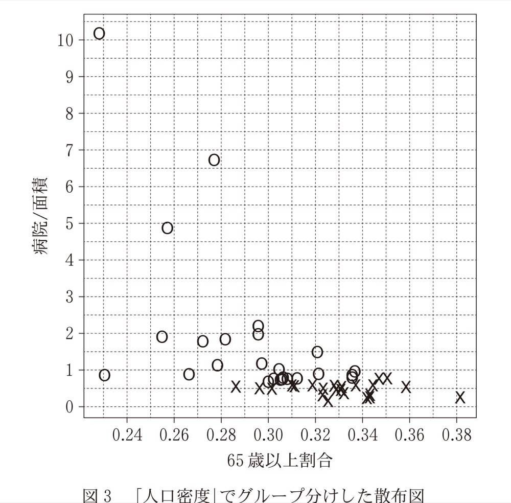 KM-33の問題図版