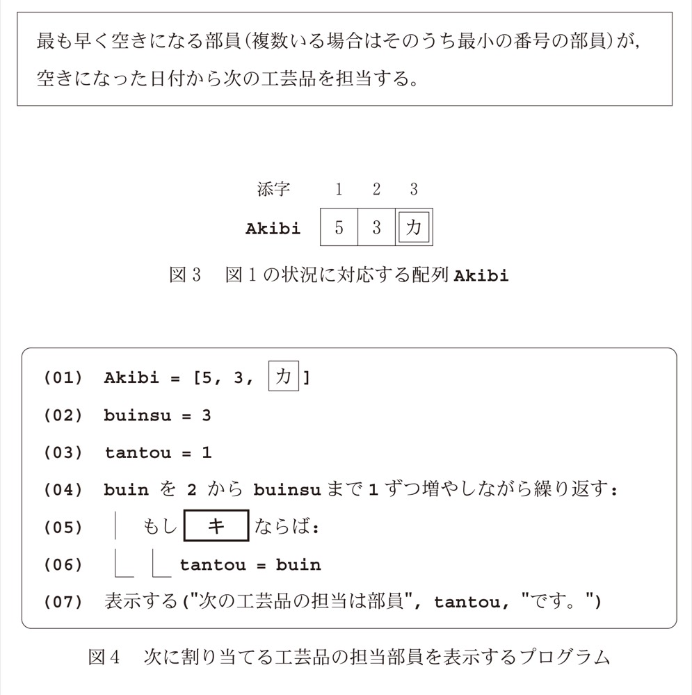 KM-94の問題図版