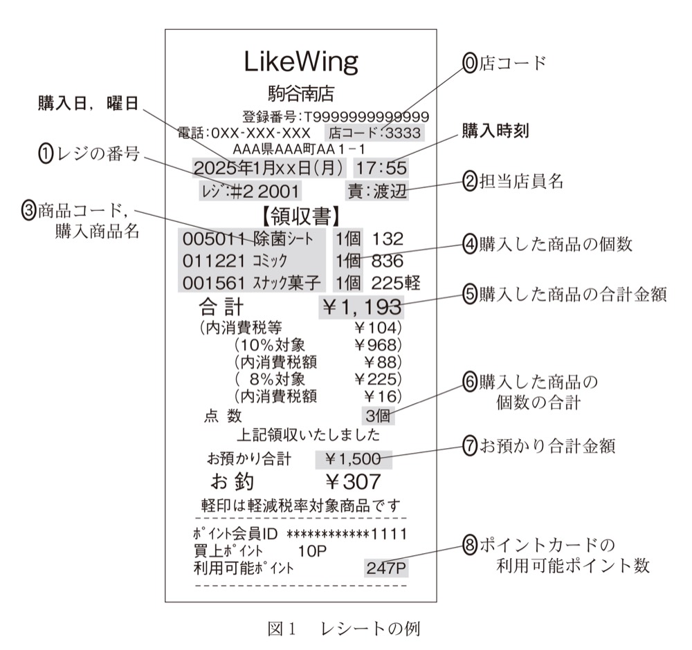 KM-90の問題図版