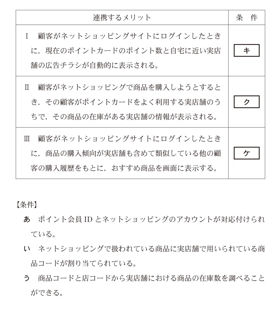 KM-92の問題図版