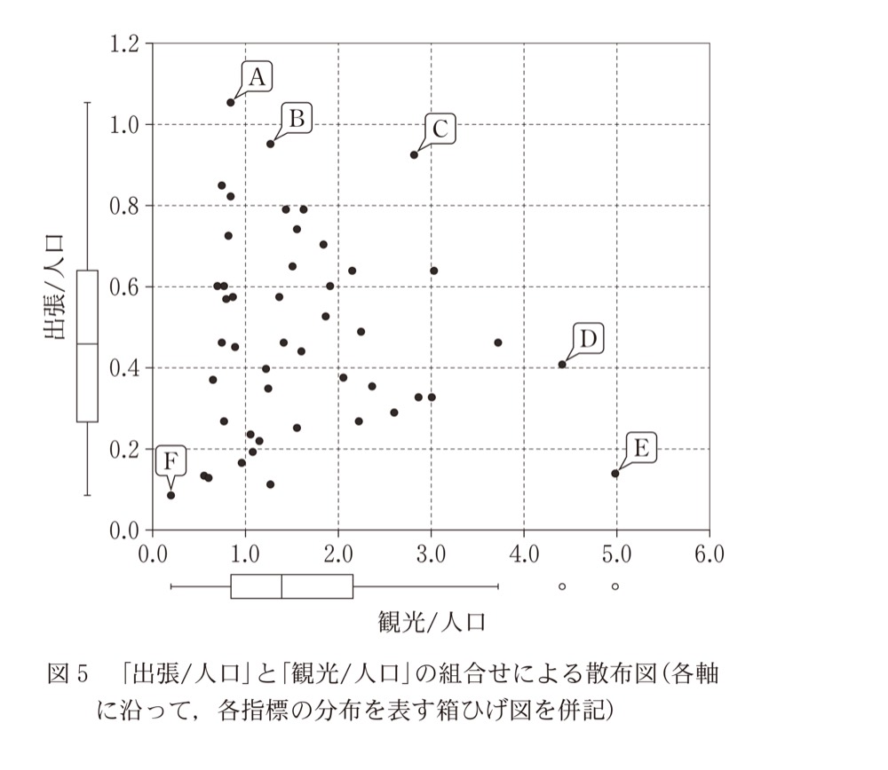 KM-98の問題図版