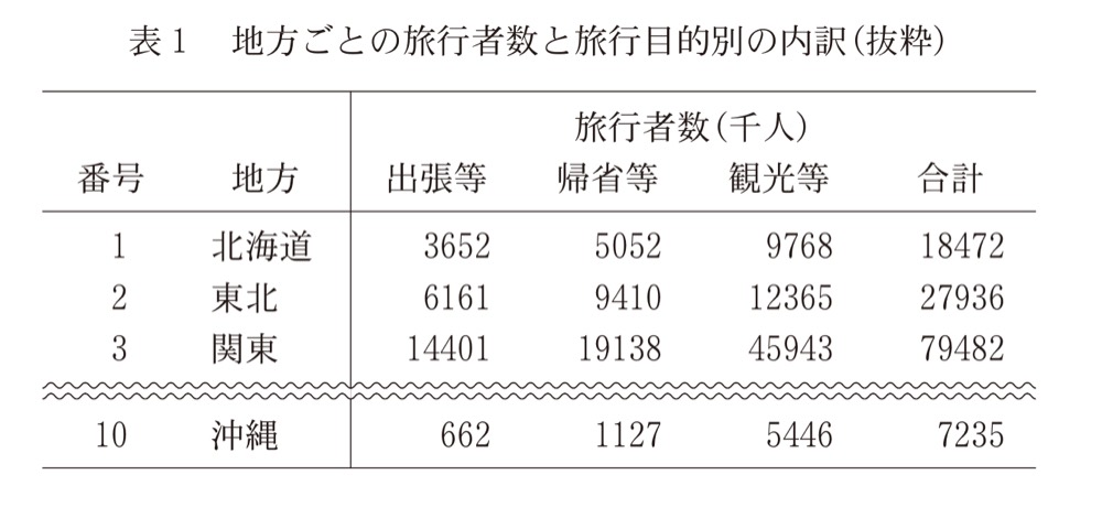 KM-96の問題図版