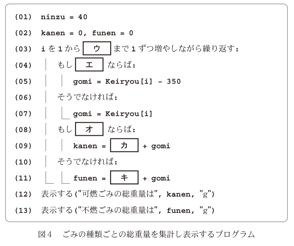 KM-28の問題図版