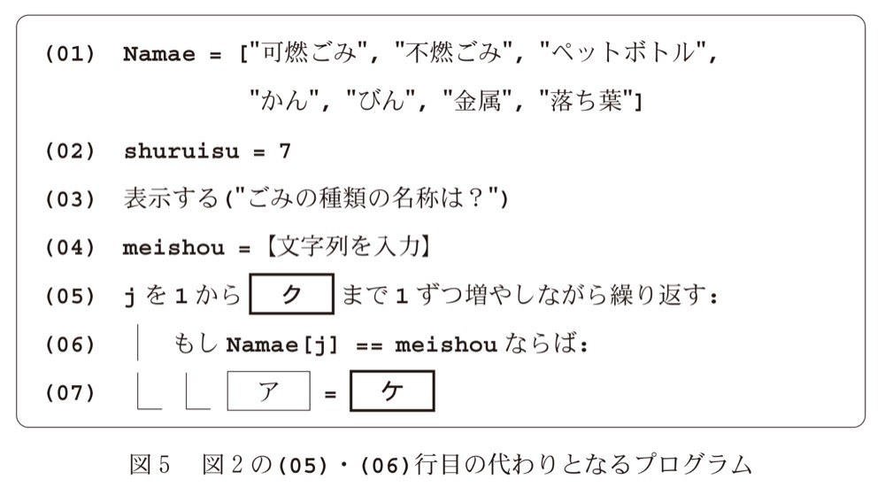 KM-29の問題図版