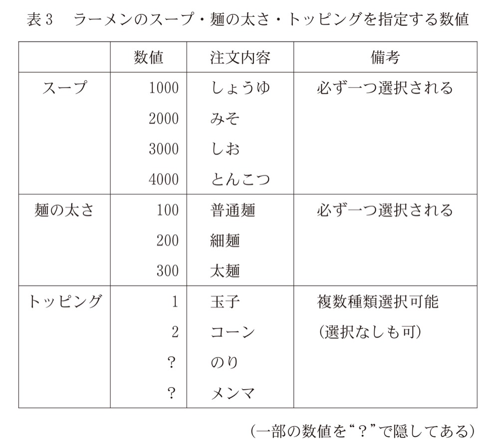 KM-21の問題図版