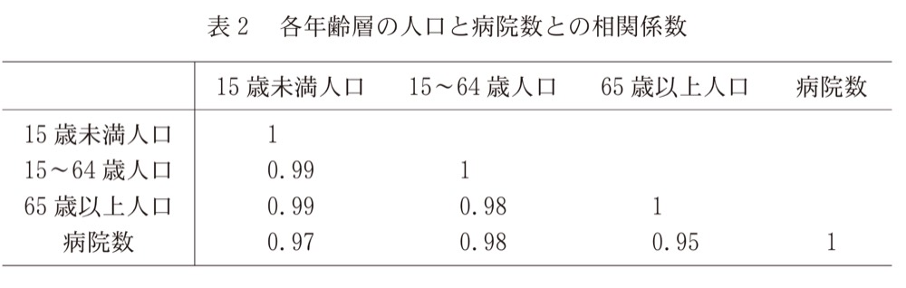 KM-30の問題図版