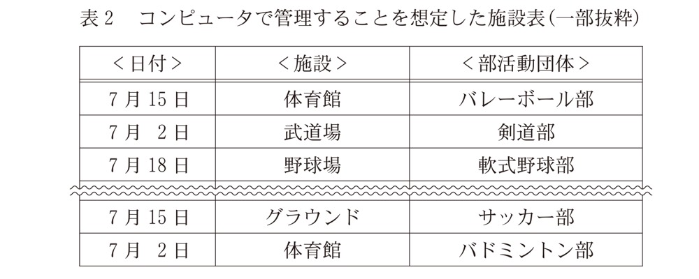 KM-19の問題図版