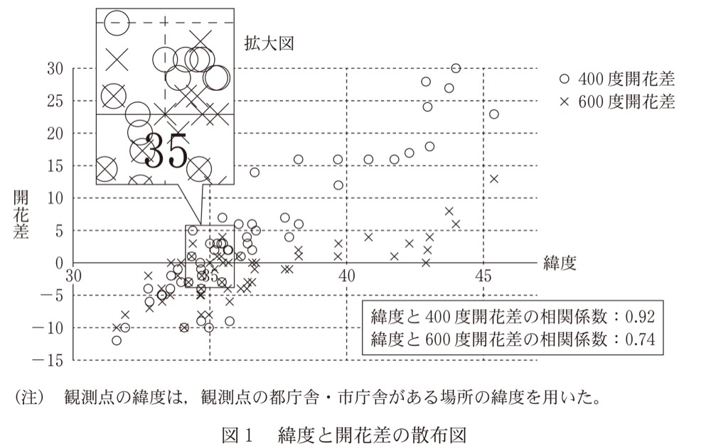 KM-52の問題図版