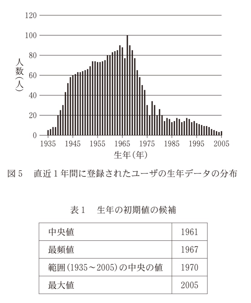 KM-35の問題図版