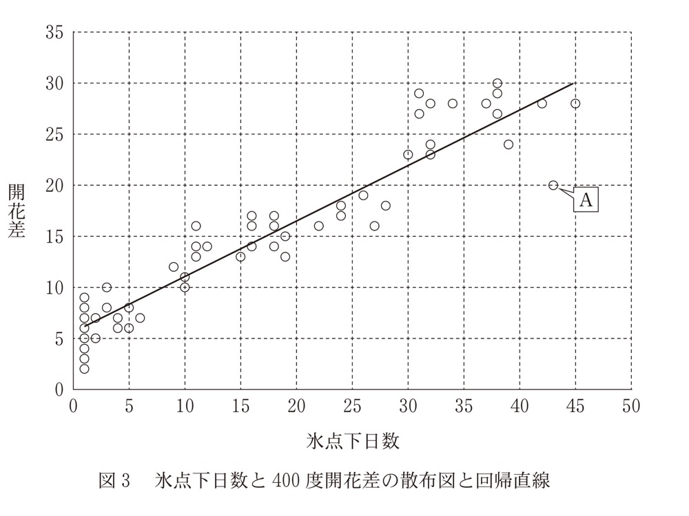 KM-51の問題図版