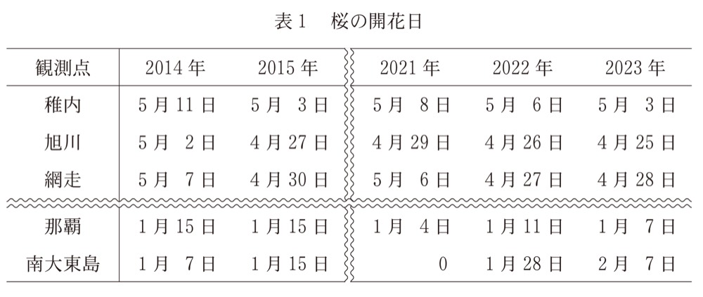 KM-49の問題図版