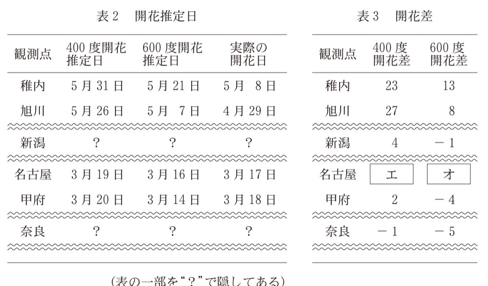 KM-50の問題図版