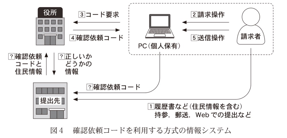 KM-41の問題図版