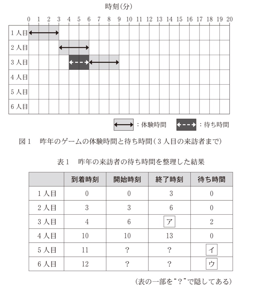 KM-45の問題図版