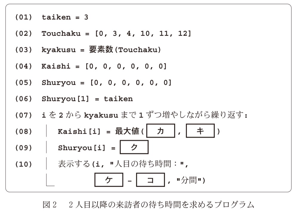 KM-47の問題図版