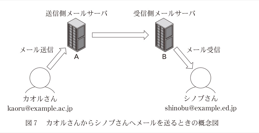 KM-39の問題図版