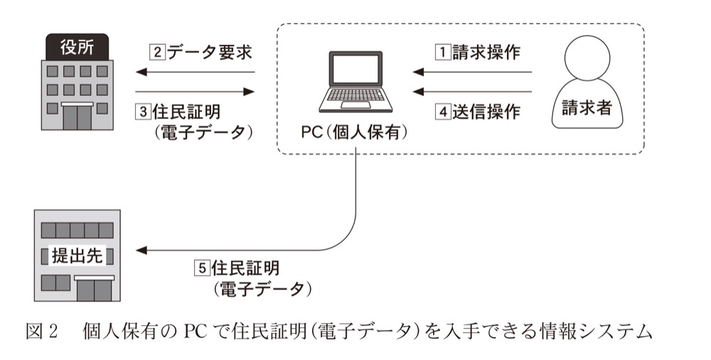 KM-40の問題図版