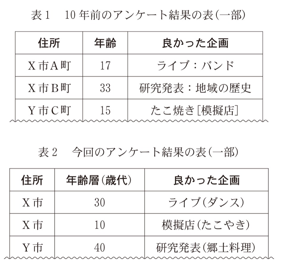 KM-59の問題図版