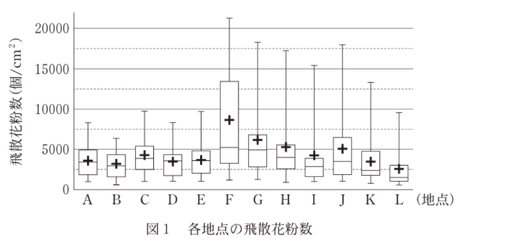 KM-82の問題図版