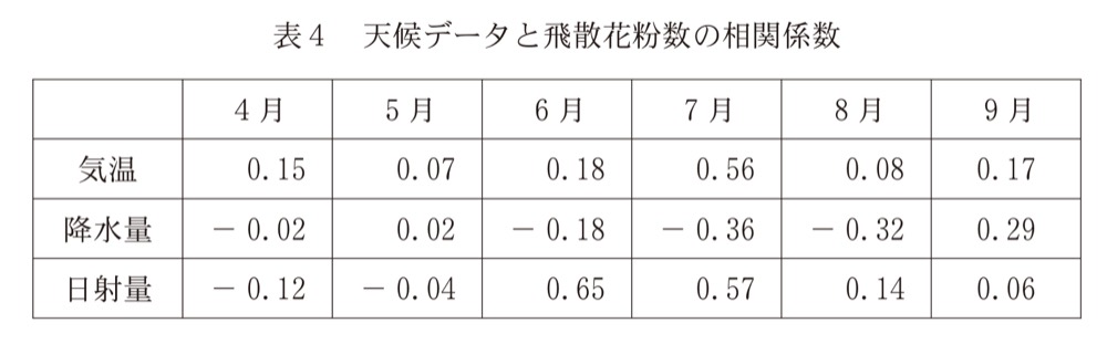 KM-81の問題図版