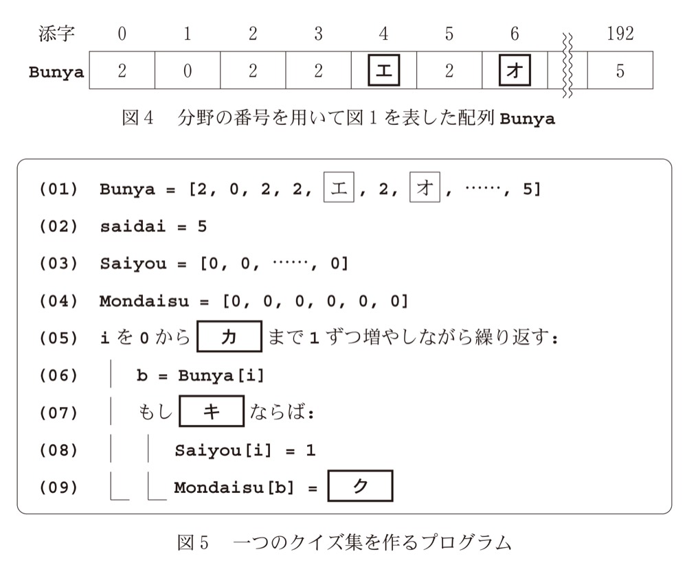 KM-71の問題図版
