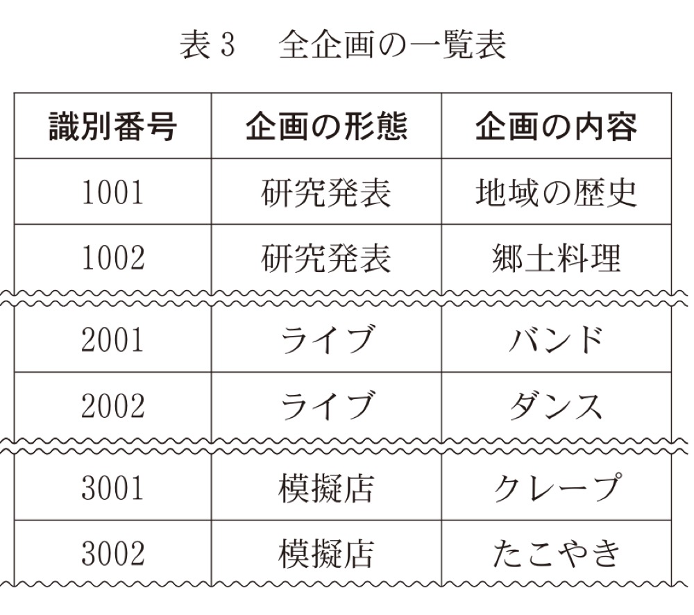 KM-61の問題図版