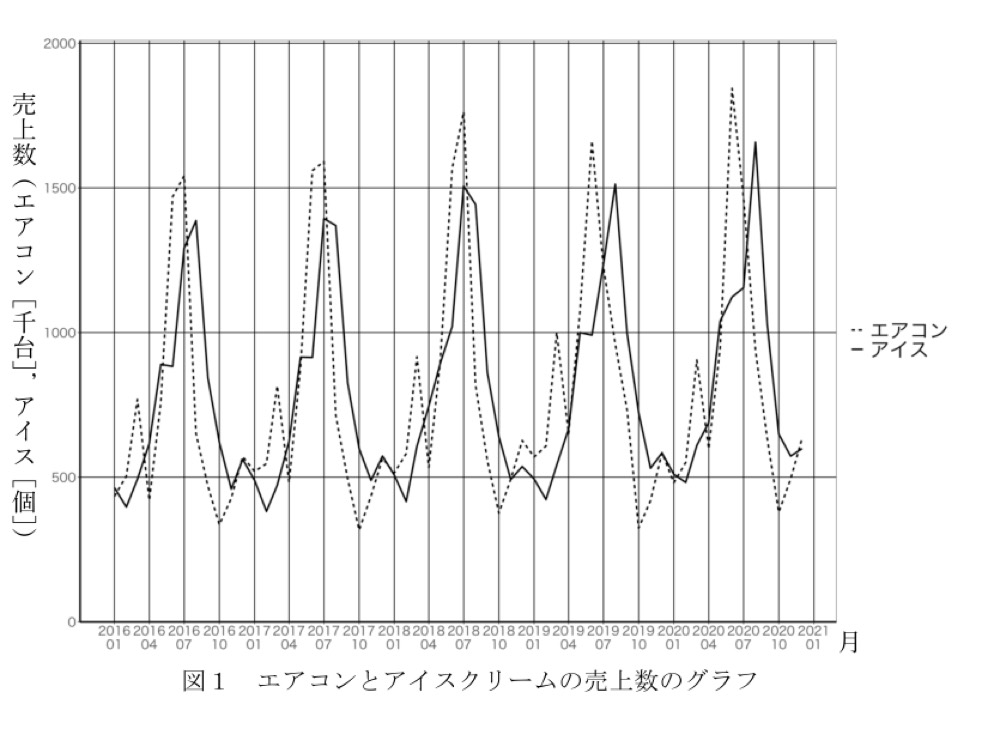 KM-73の問題図版